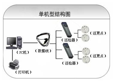 泗阳县巡更系统六号