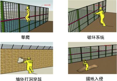 泗阳县周界防范报警系统四号