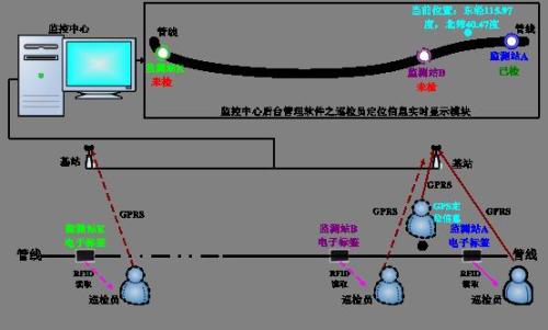 泗阳县巡更系统八号