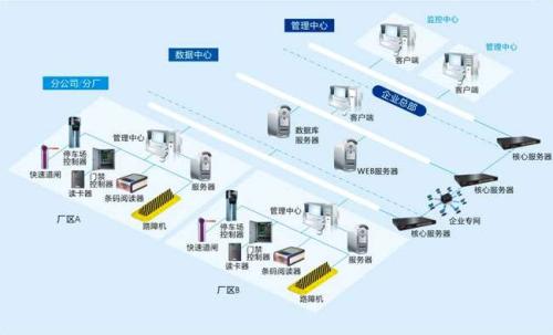 泗阳县食堂收费管理系统七号