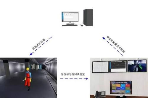 泗阳县人员定位系统三号