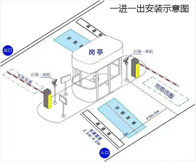 泗阳县标准车牌识别系统安装图