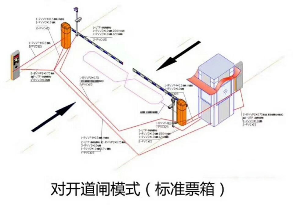 泗阳县对开道闸单通道收费系统