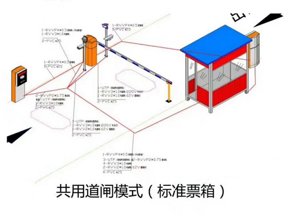 泗阳县单通道模式停车系统