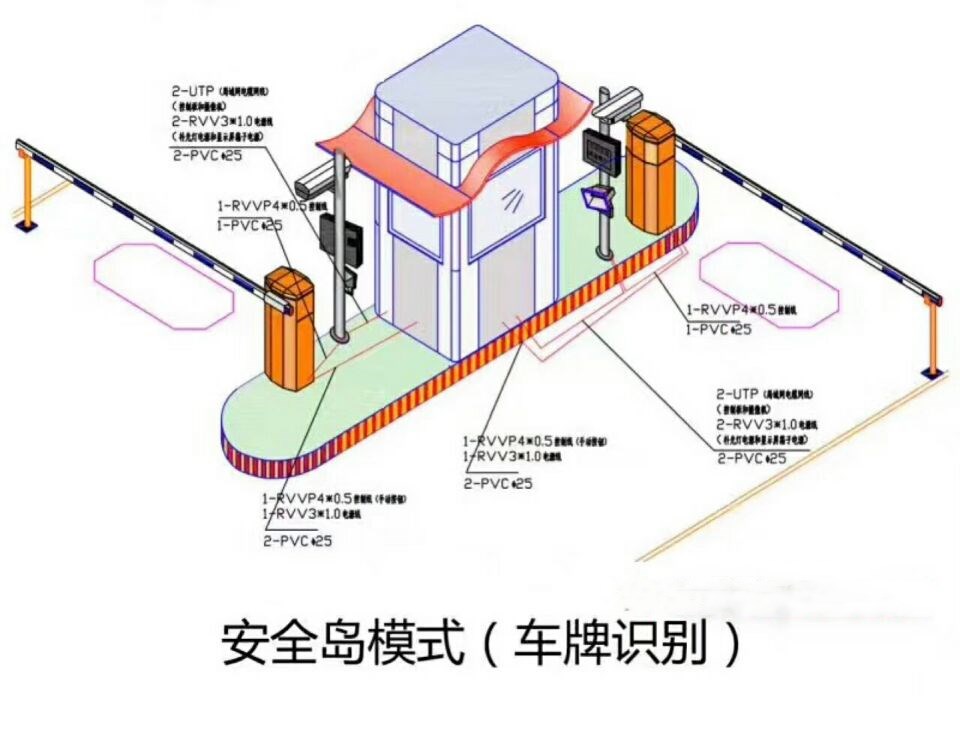 泗阳县双通道带岗亭车牌识别