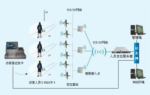 泗阳县人员定位系统一号