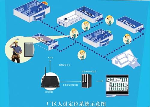 泗阳县人员定位系统四号