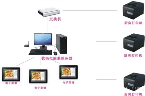 泗阳县收银系统六号