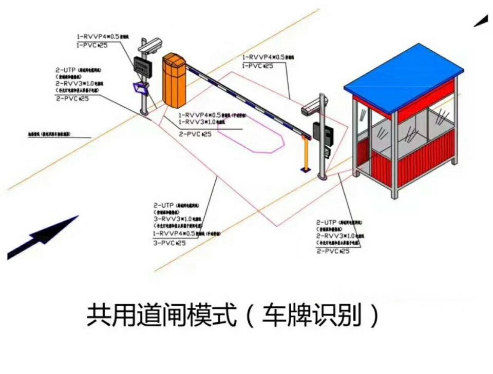 泗阳县单通道车牌识别系统施工