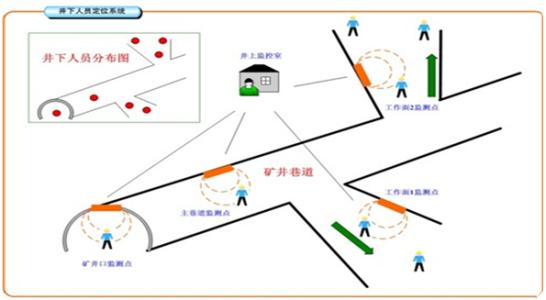 泗阳县人员定位系统七号